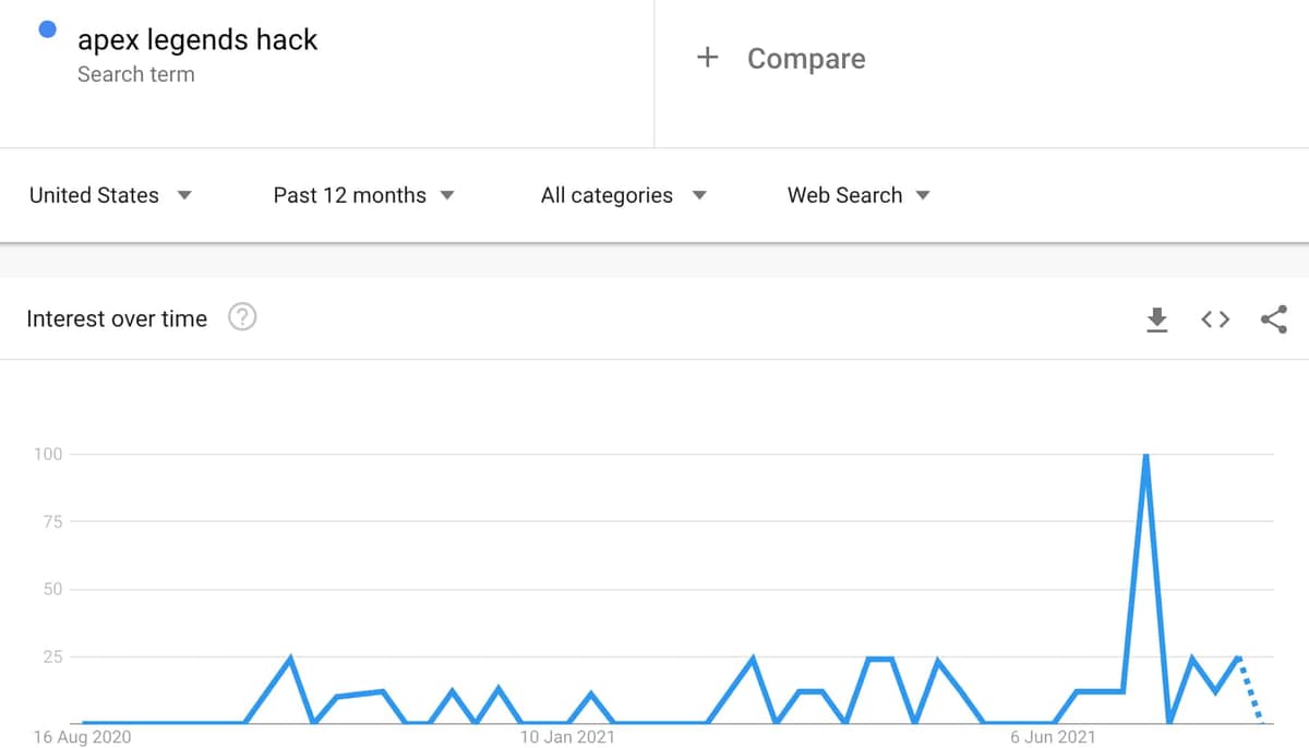 Apex legends hacker busca después de que los serpentinas de la zona de guerra cambien