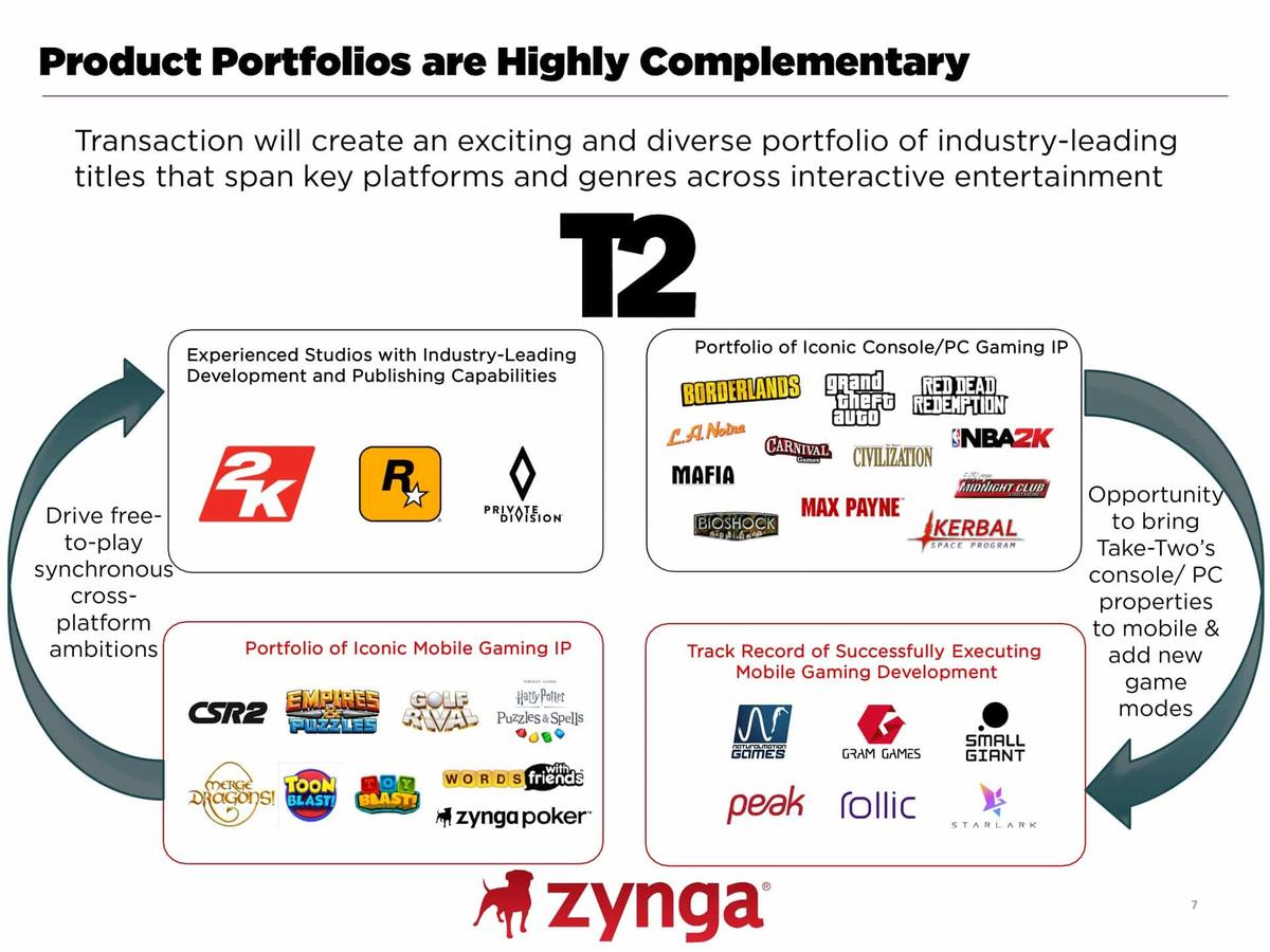 Take-Two investor presentation