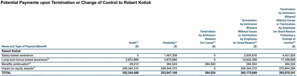 bobby kotick activision pagos