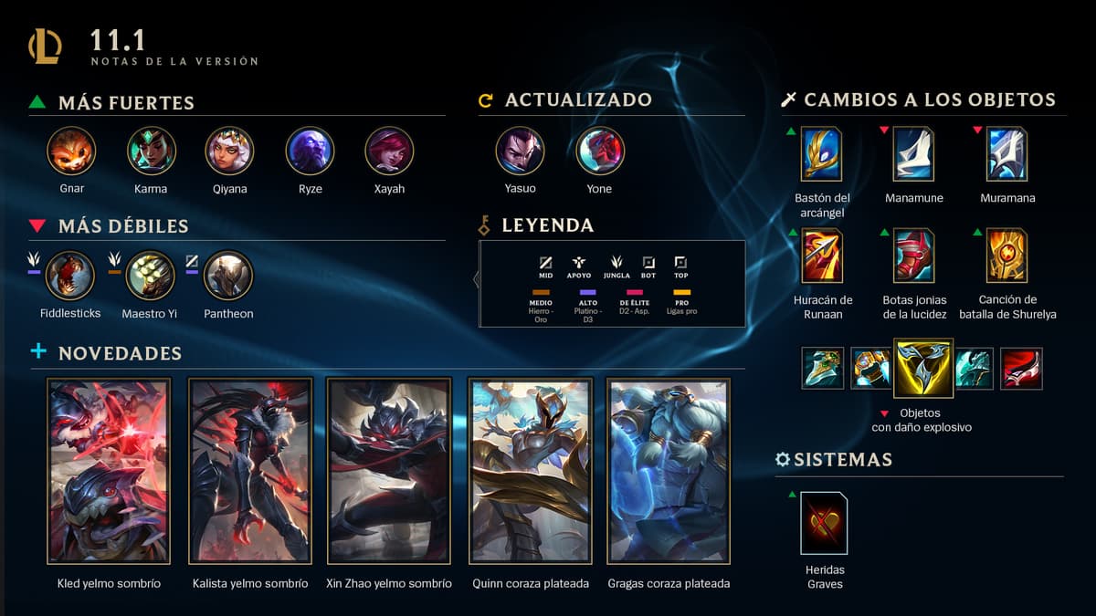 Platos fuertes de la versión 11.1 de League of Legends