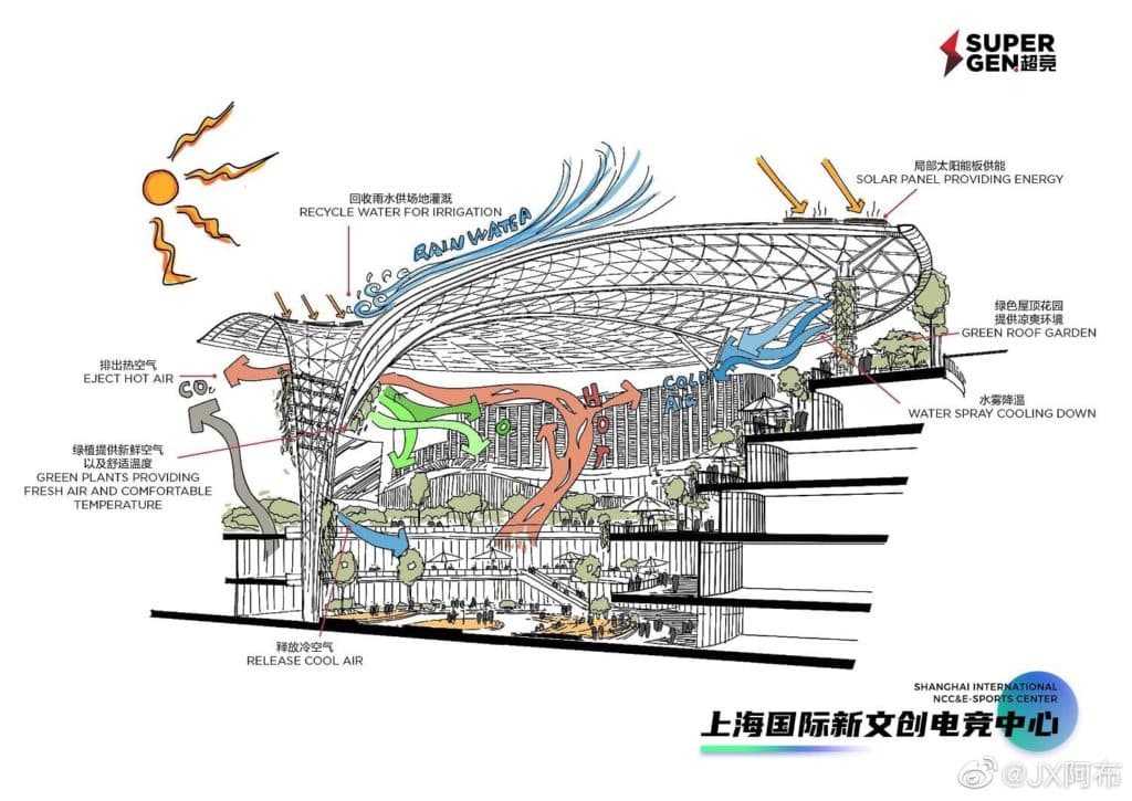 Nueva sede multimillonaria de Edward Gaming en China