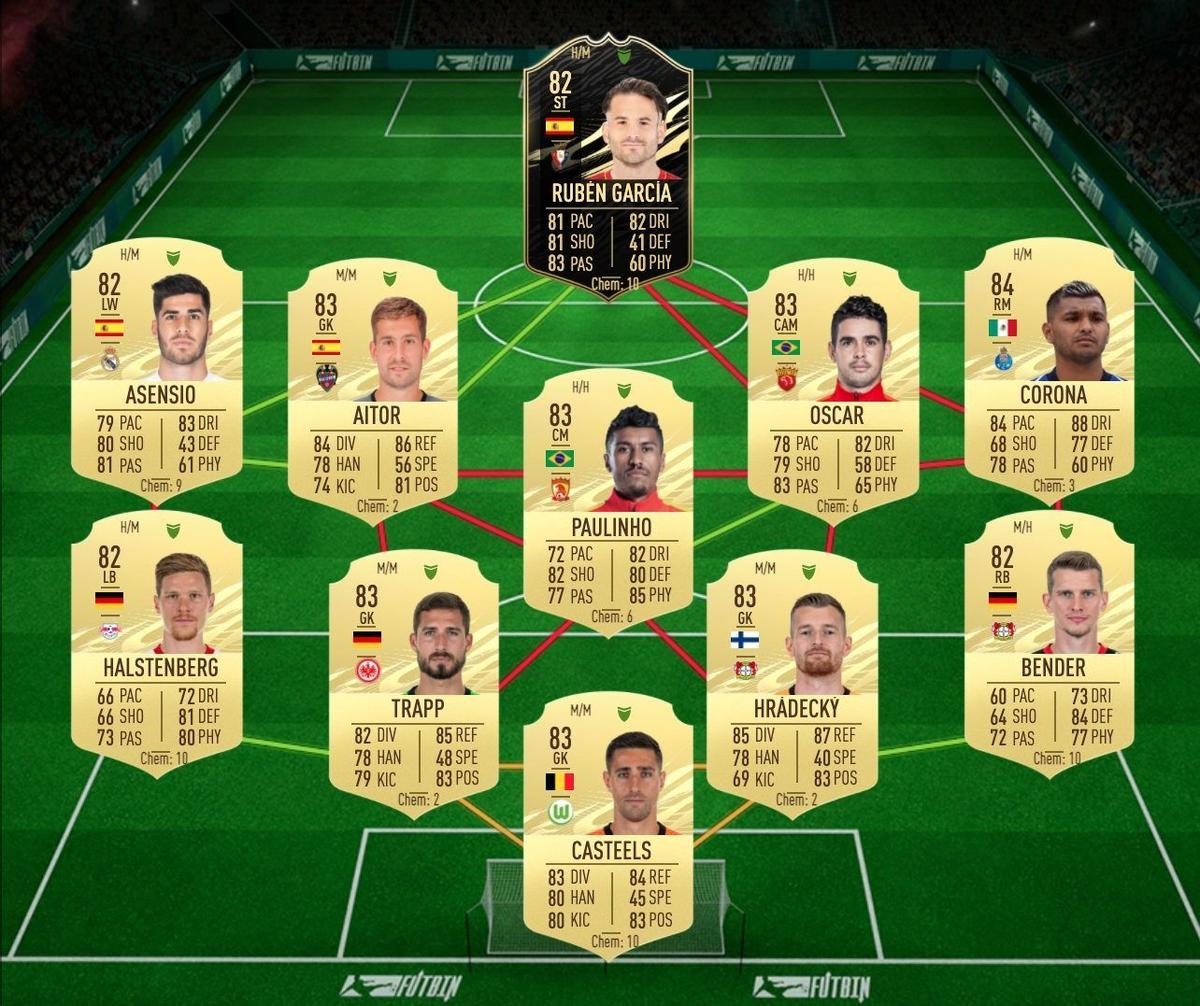 Solución LaLiga SBC FIFA 21