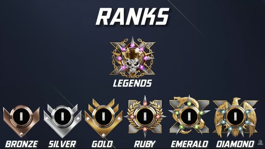 rangos xdefiant ranked